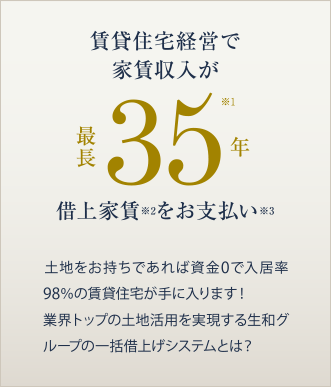 最長35年※1　借上家賃※2をお支払い※3