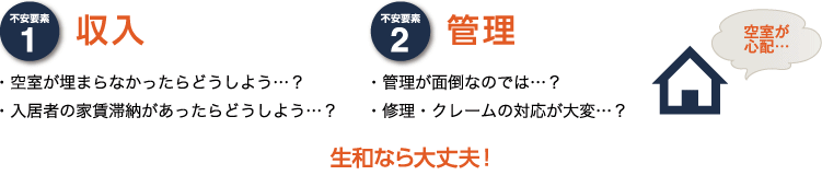 「不安要素1：収入」「不安要素2：管理」生和なら大丈夫！