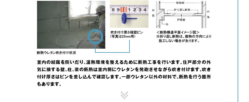 室内の結露を防いだり、温熱環境を整えるために断熱工事を行います。住戸部分の外気に接する壁、柱、梁の断熱は室内側にウレタンを発砲させながら吹き付けます。吹き付け厚さはピンを差し込んで確認します。一部ウレタン以外の材料で、断熱を行う箇所もあります。