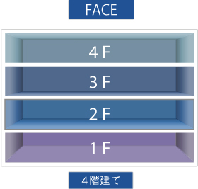 FACE4階建て