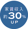 家賃収入約30％UP