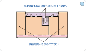 共用部分の面積説明図