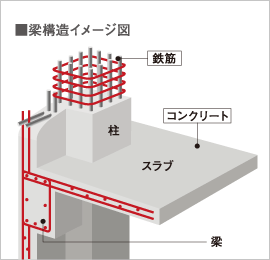 梁構造イメージ図