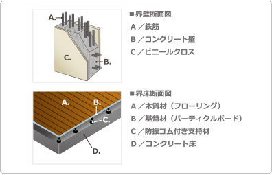 界壁断面図　界床断面図