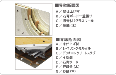 界壁断面図