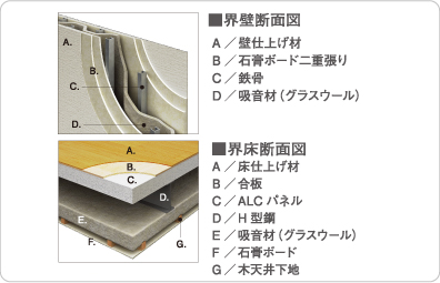 界壁断面図