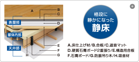 格段に静かになった静床