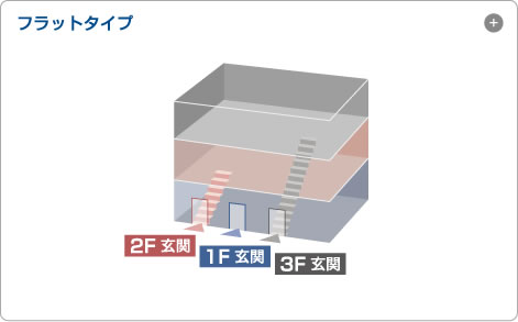 フラットタイプ