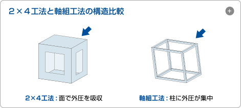 生和が考え抜いた次世代２×４