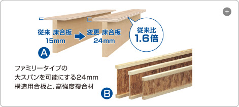 さらに強くなった骨組み