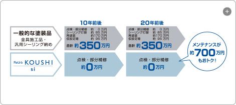 美しさが長持ちする外壁