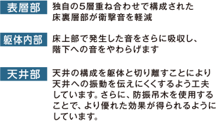 表層部　独自の5層重ね合わせで構成された床裏層部が衝撃音を軽減
						躯体内部　床上部で発生した音をさらに吸収し、階下への音をやわらげます
						天井部　天井の構成を躯体と切り離すことにより天井への振動を伝えにくくするよう工夫しています。さらに、防振吊木を使用することで、より優れた効果が得られるようにしています