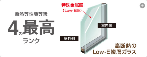 断熱等性能等級4の最高ランク