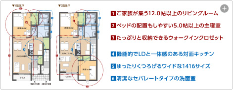 ①家族が集う12.0帖以上のリビングルーム②ベッドの配置もしやすい5.0帖以上の主寝室③たっぷりと収納できるウォークインクロゼット④機能的でLDと一体感のある対面キッチン⑤ゆったりくつろげるワイドな1416サイズ⑥清潔なセパレートタイプの洗面室