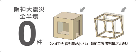 阪神大震災全崩壊0件