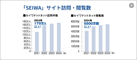 生和独自の仲介業者ネットワーク