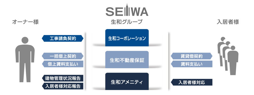 システム概念図