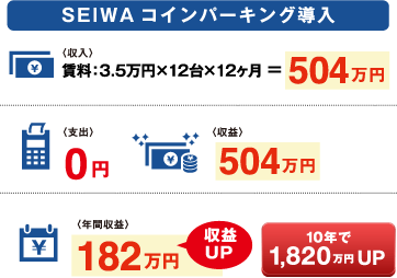 SEIWAコインパーキング導入