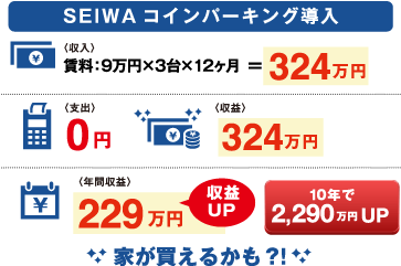 SEIWAコインパーキング導入