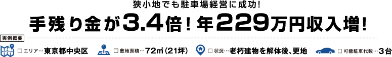 手残り金が3.4倍！年229万円収入増！