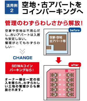 空地・古アパートをコインパーキングへ