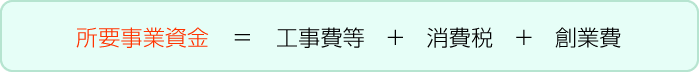 所要事業資金＝工事費等+消費税+創業費