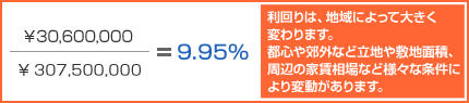 30,600,000/300,000,000=10.20% 利回りは、地域によって大きく変わります。都心や郊外など立地や敷地面積、周辺の家賃相場など様々な条件により変動があります。