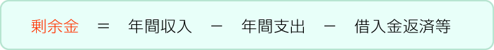 剰余金＝年間収入－年間支出－借入金返済等