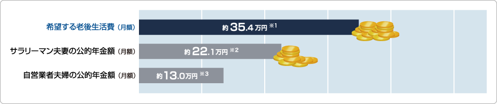 年金比較グラフ