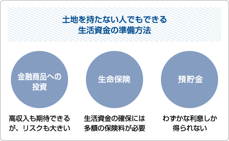 土地を持たない人でもできる生活資金の準備方法