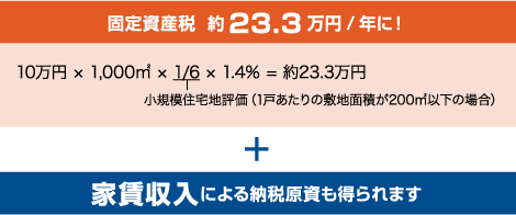 賃貸マンション経営の場合