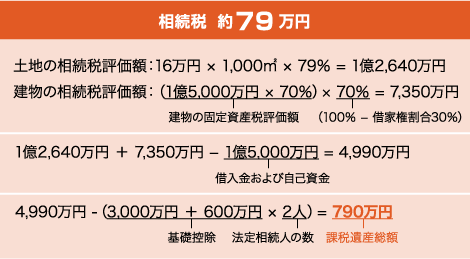 賃貸マンション経営の場合