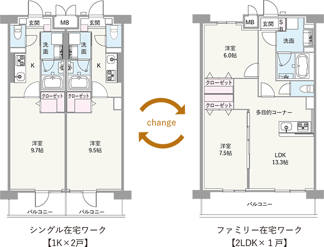 未来への可変性