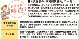 火災保険「家賃補償特約」の一例