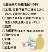 地震保険の補償対象外の例