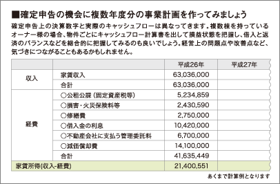 確定申告の機会に複数年度分の事業計画を作ってみましょう