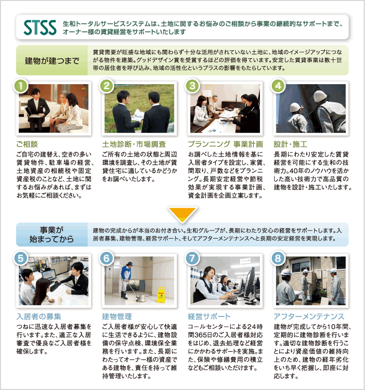 土地に関するお悩みのご相談から事業の継続的なサポートまで