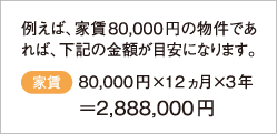 例えば、家賃80,000円の物件であれば、次のの金額が目安になります。「家賃：80,000円×12ヵ月×3年＝2,888,000円」