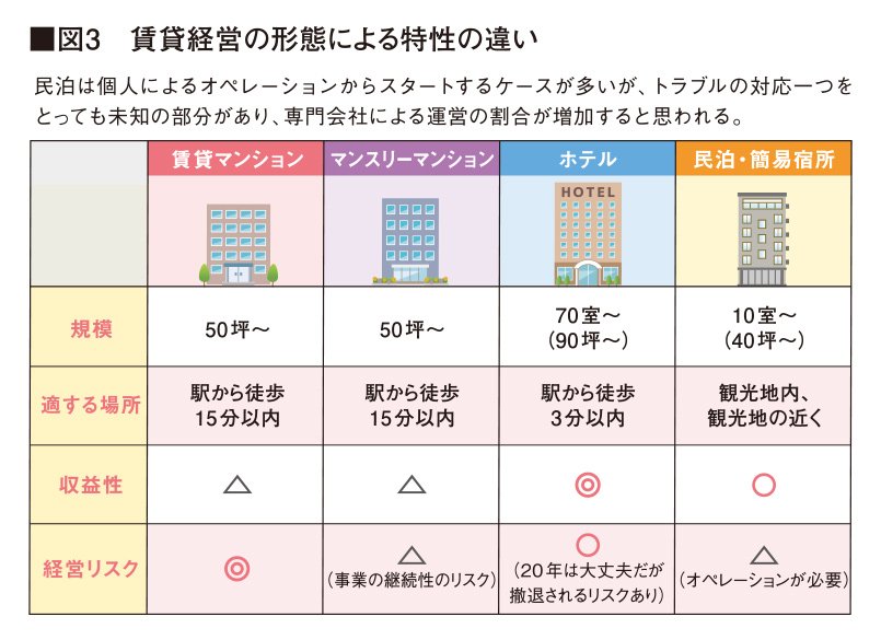 民泊 と 民宿 の 違い