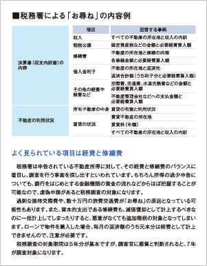 税務署による「お尋ね」の内容例