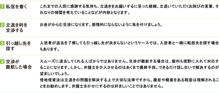 1.私信を書く、2.立退き料を交渉する、3.引っ越し先を探す、4.交渉が難航した場合