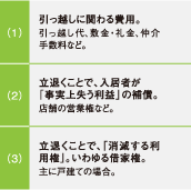 FG35（生和一括借上システム）とSEIWA24（生和24時間インフォメーションサービス）