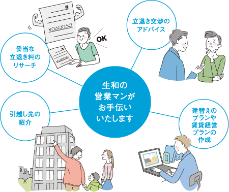 生和の営業マンがお手伝いいたします