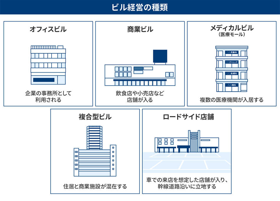 ビル経営の種類