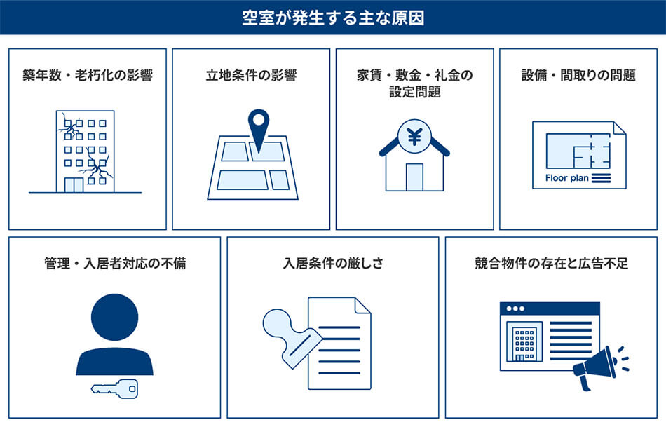 空室が発生する主な原因